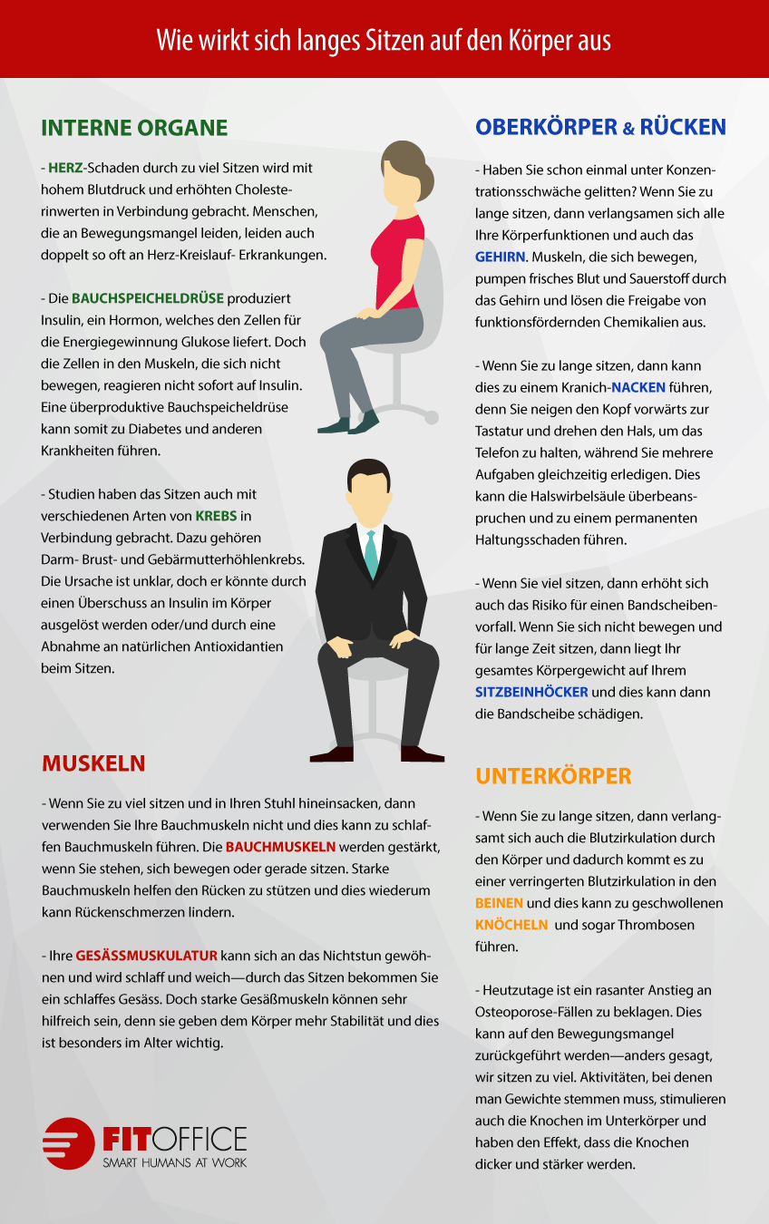 Sedentarite Corps FitOffice DE